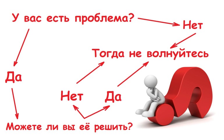 %d0%ba%d0%b0%d0%ba-%d1%80%d0%b5%d1%88%d0%b0%d1%82%d1%8c-%d0%bf%d1%80%d0%be%d0%b1%d0%bb%d0%b5%d0%bc%d1%8b